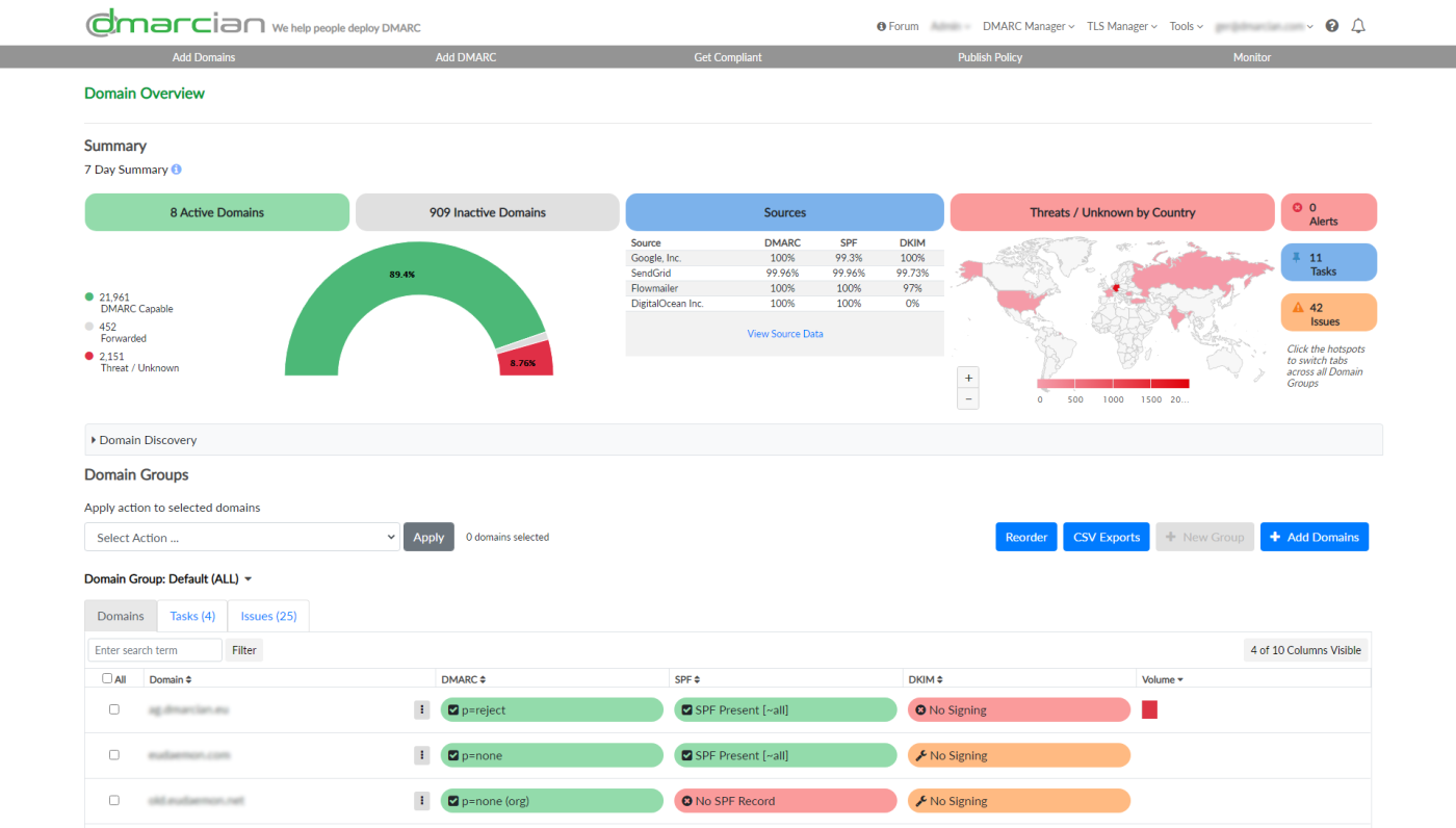 Security Tech Platform Redesign /SaaS/ – GER KUZMOVA